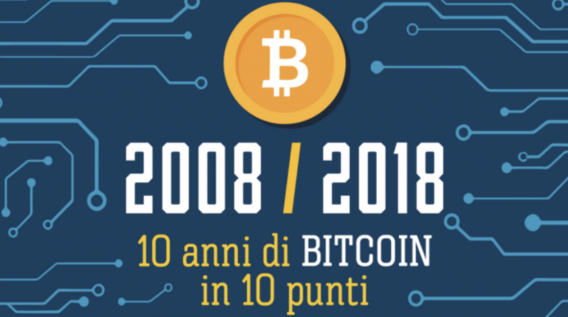 10 anni di Bitcoin in 10 punti