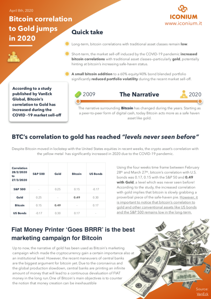 Correlazione tra oro e Bitcoin